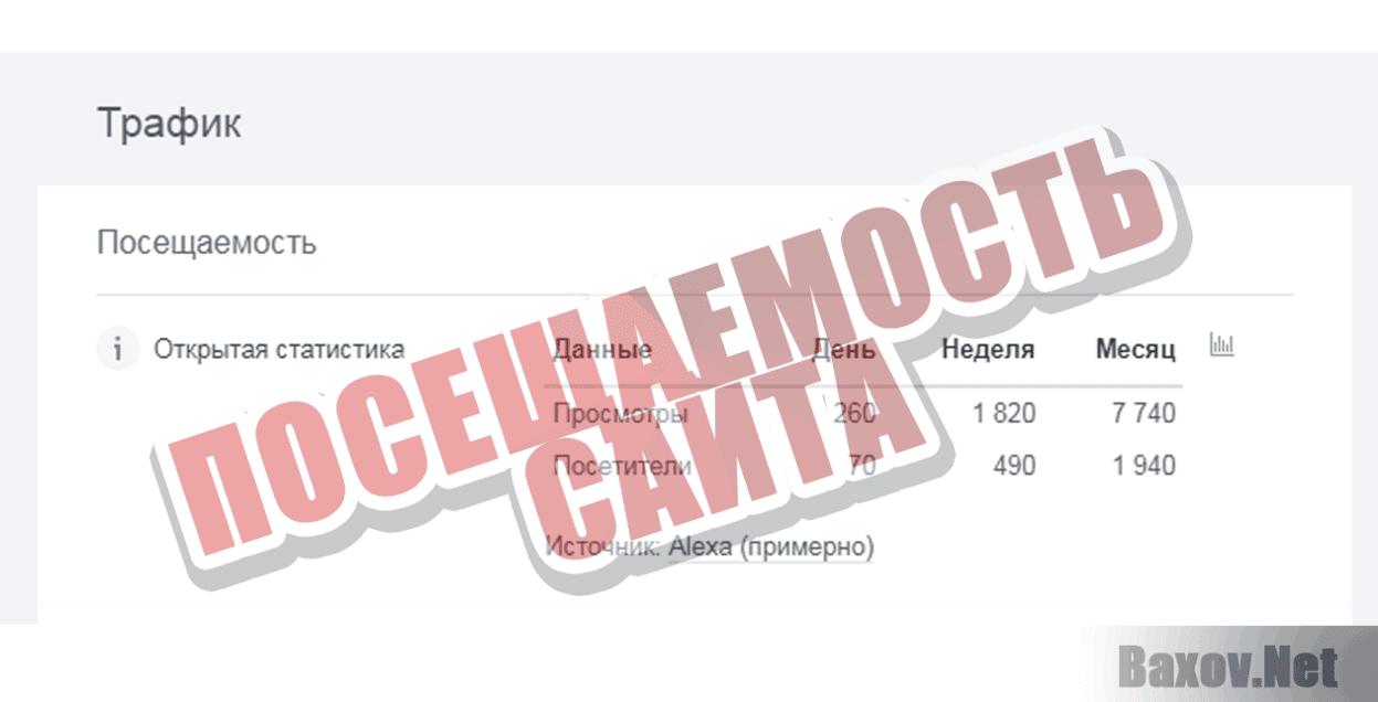 MASSMINING Посещаемость сайта