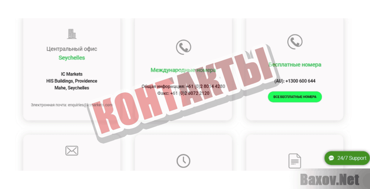 IC Markets Контакты