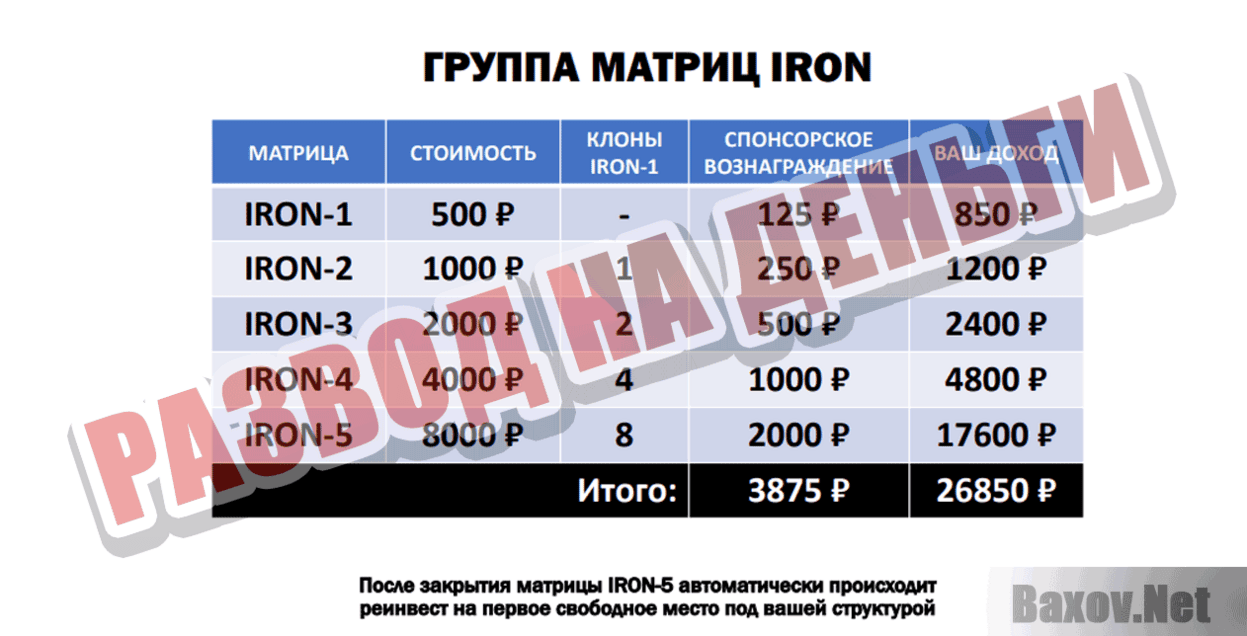 Iron Matrix Развод на деньги