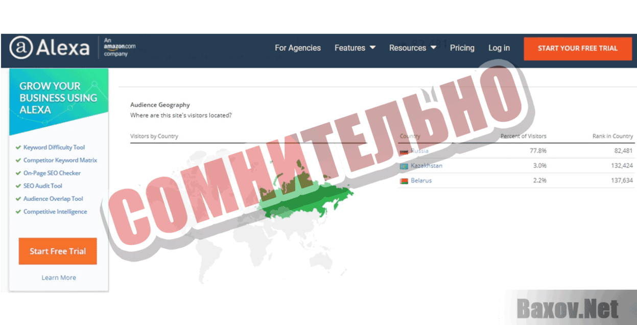 Car2life Сомнительно