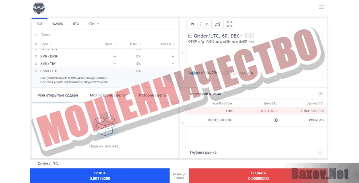 GRIDERCOIN - Мошенничество