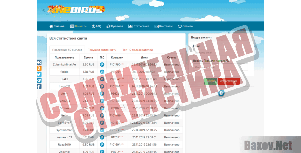 TheBirds Сомнительная статистика