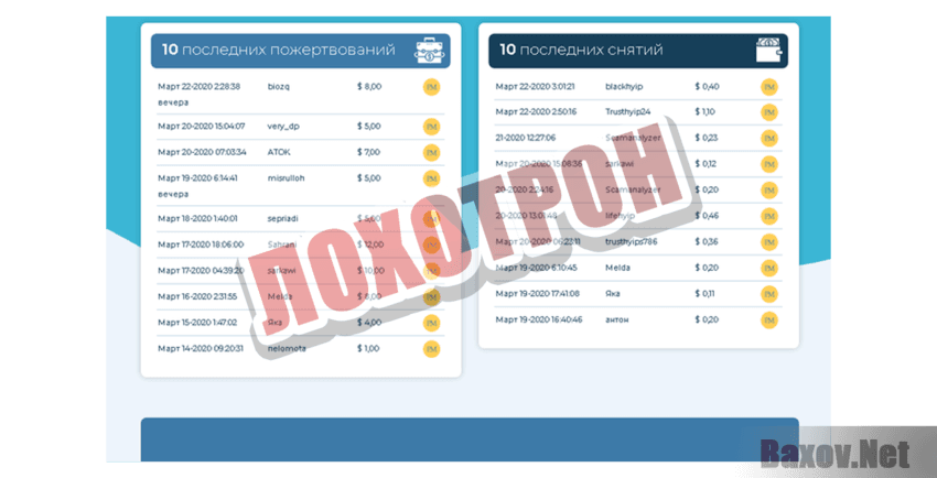 Surinvestor Лохотрон