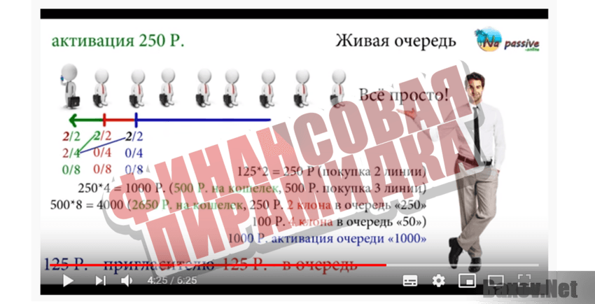 Na passive Финансовая пирамидка