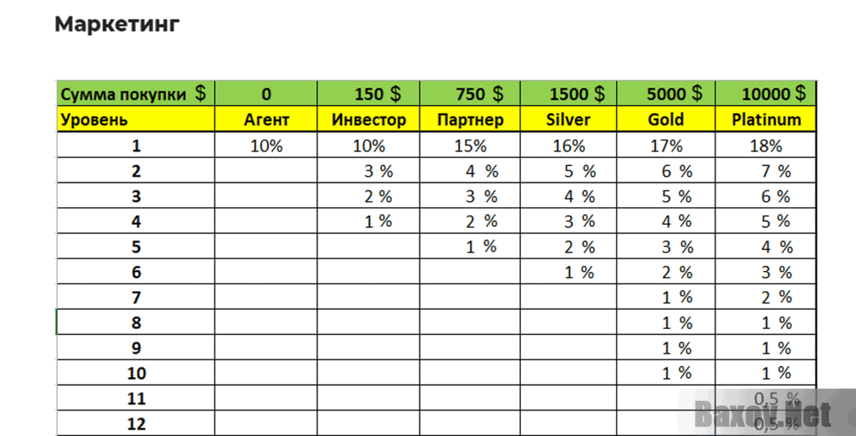 INVINIMA Финансовая пирамида