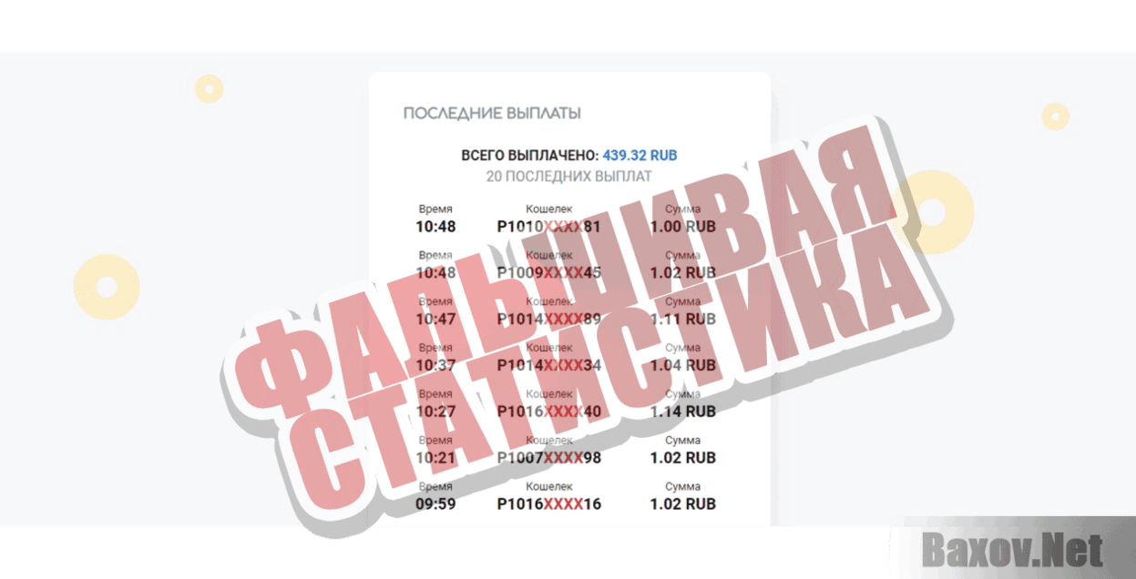 Gcoin-Money Фальшивая статистика