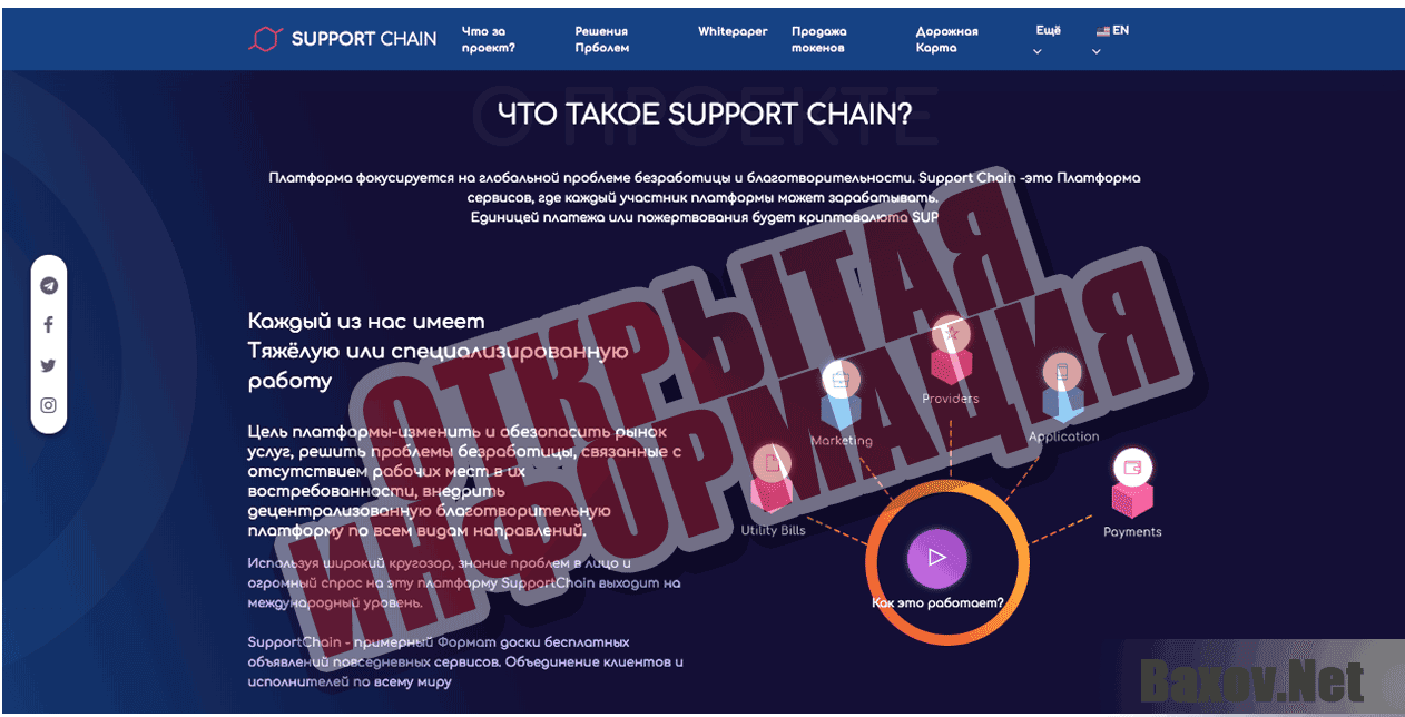 Support Chain - Открытая информация