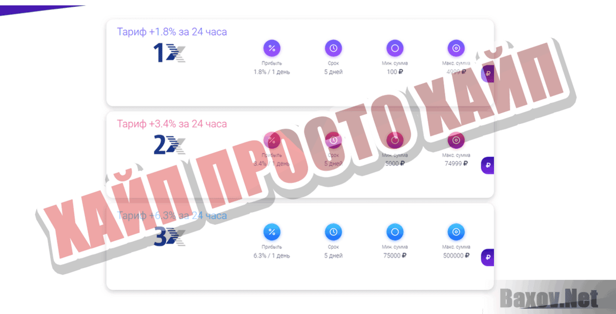 Skyvest Хайп Просто хайп