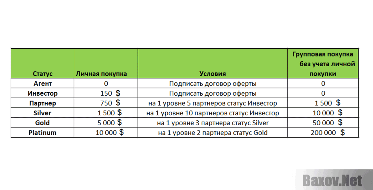 INVINIMA Пирамида