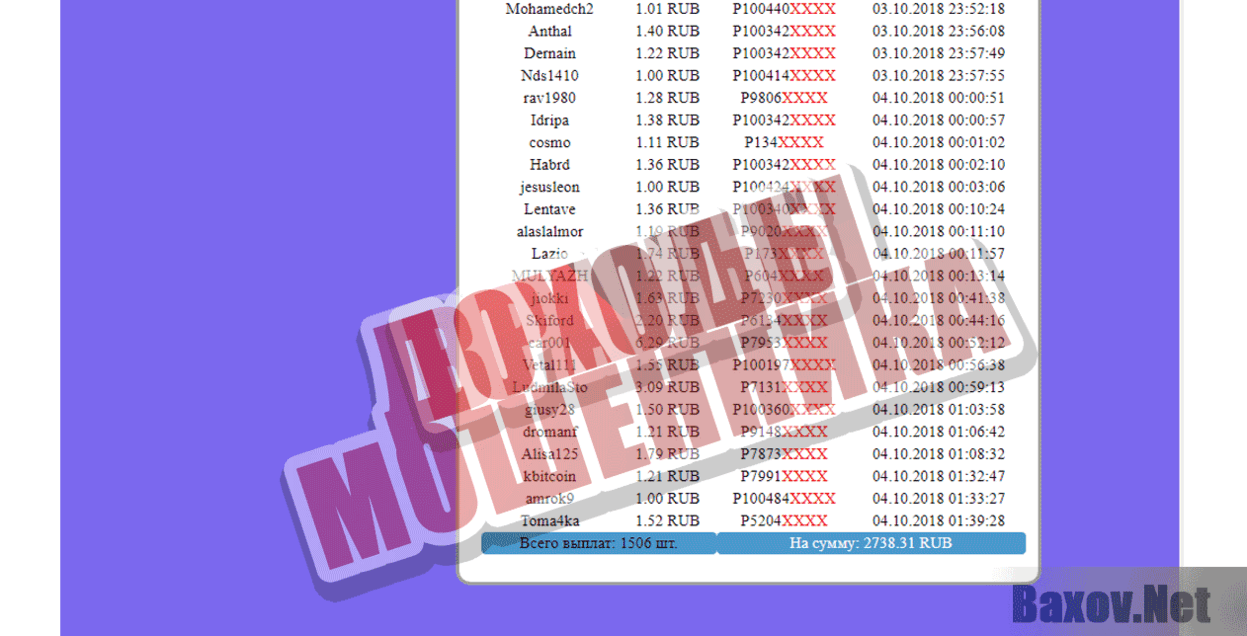 Links-money Доходы мошенника