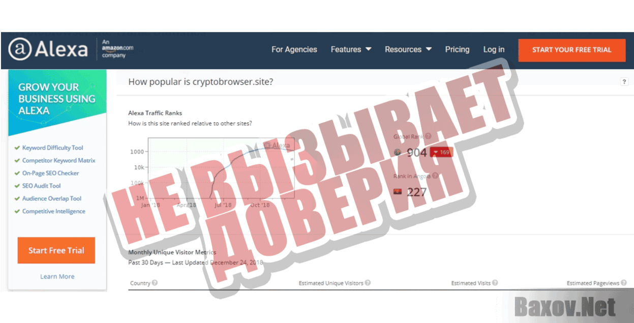 CryptoTab Браузер Не вызывает доверия