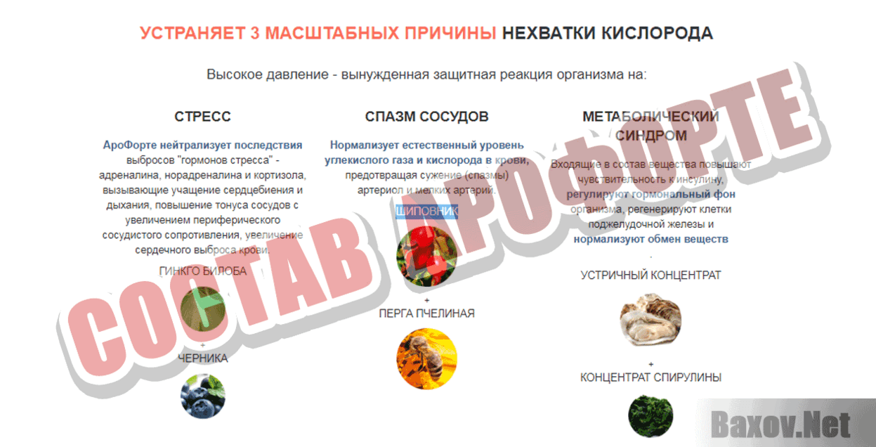 Арофорте Состав