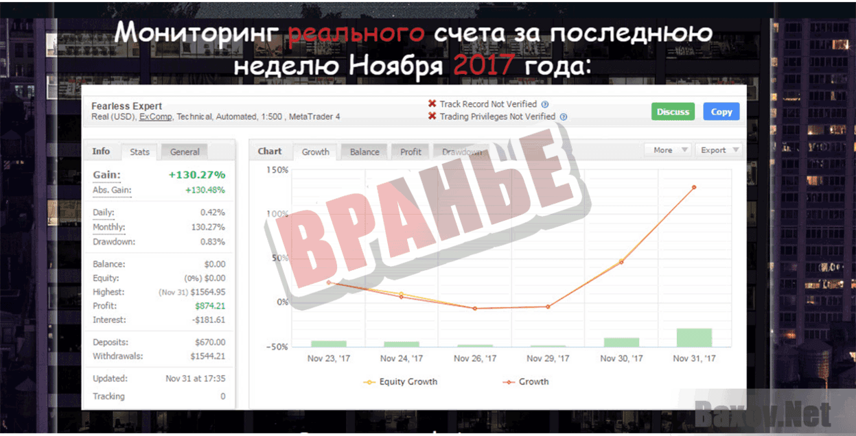 Торговый робот Fearless Expert Вранье