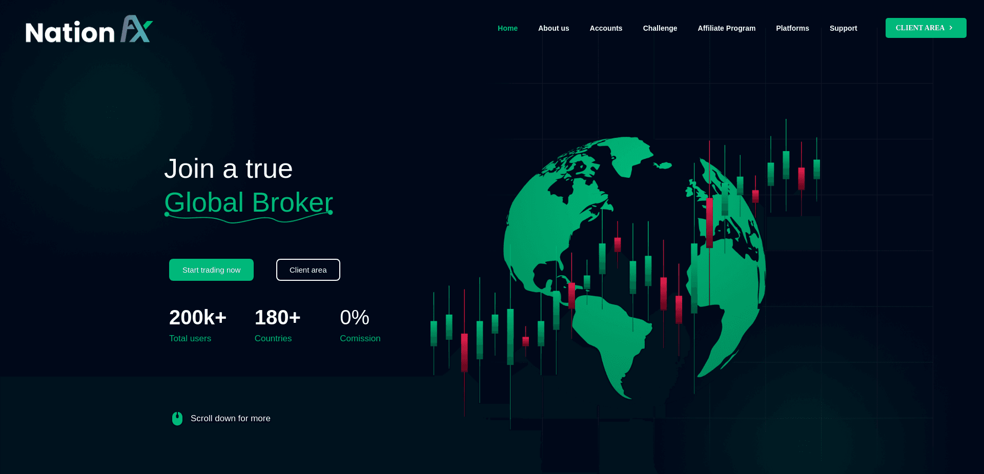 Хайп Nation Fx отзывы и обзор. Развод, лохотрон или правда. Только честные и правдивые отзывы.