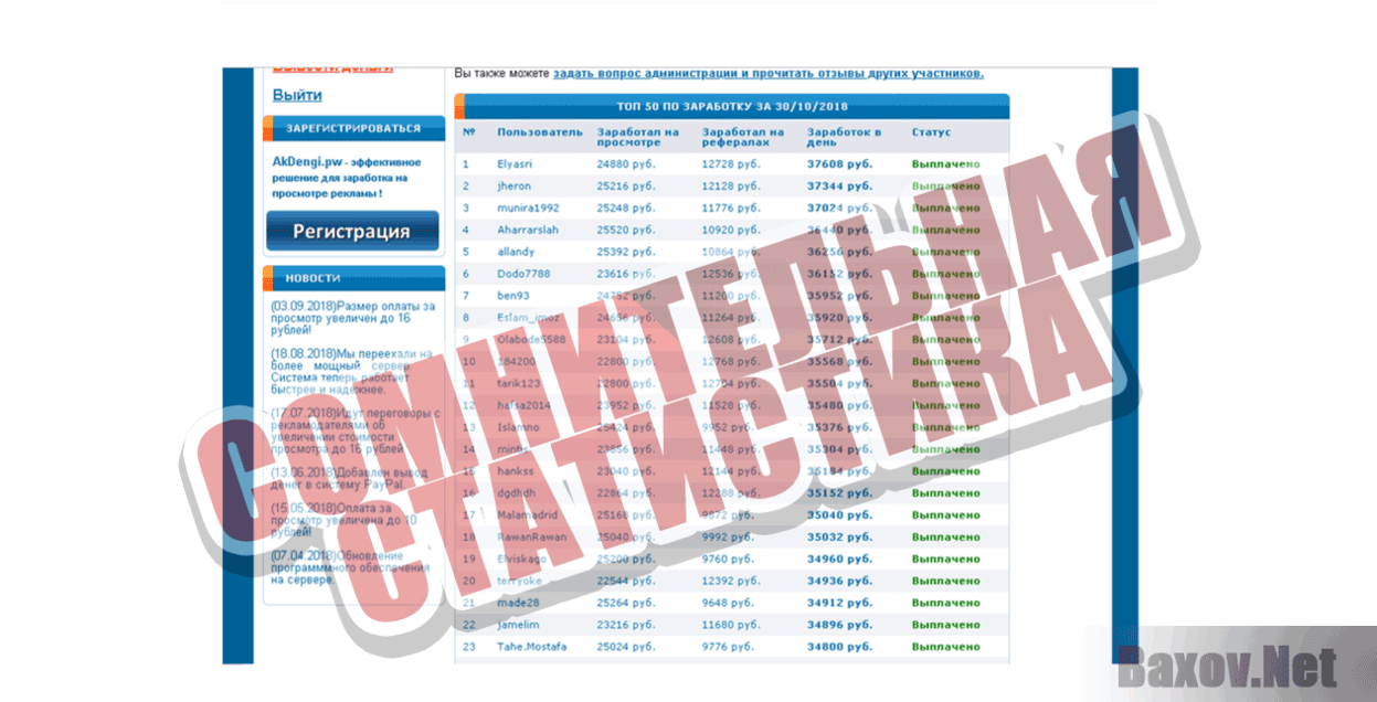Система платного просмотра рекламы Сомнительная статистика