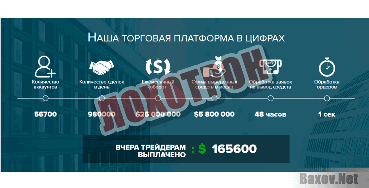 VIP-Миллион Лохотрон