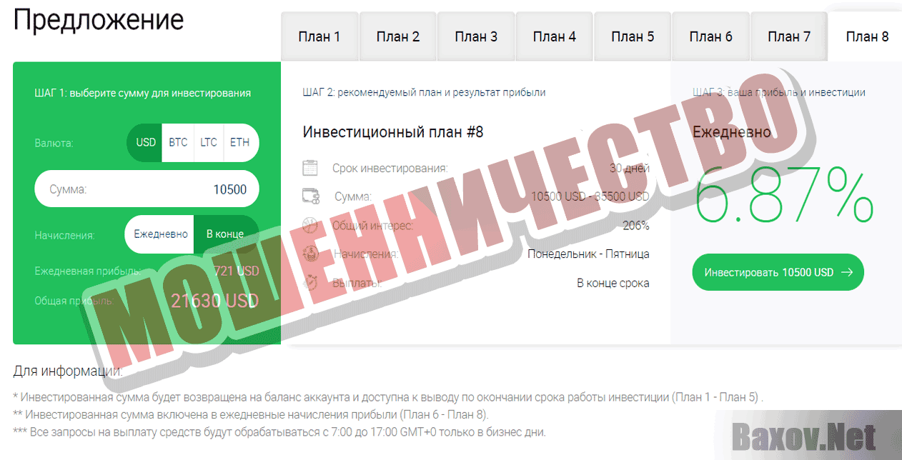 Coinvus Мошенничество