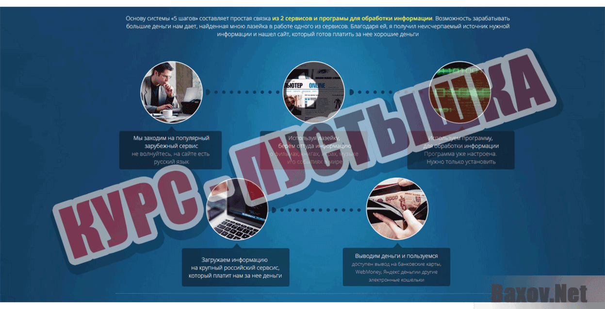 5 шагов от Павла Королёва Курс-пустышка