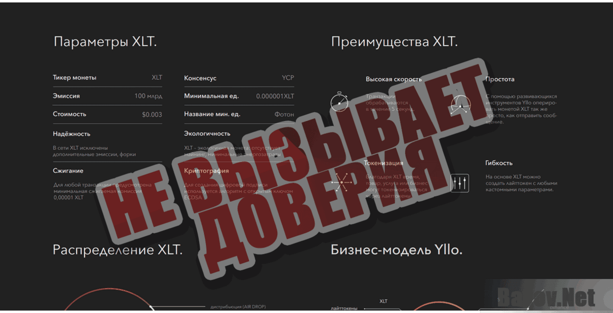 Yllo blockchain one Не вызывает доверия