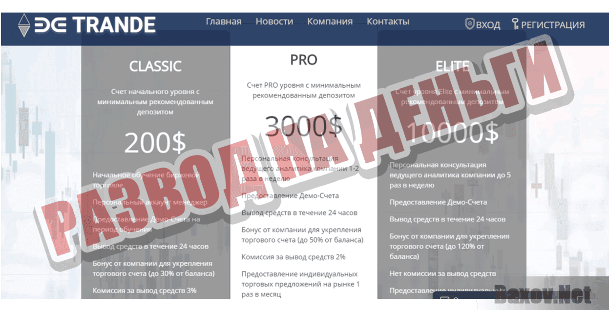 Be-Trande Развод на деньги