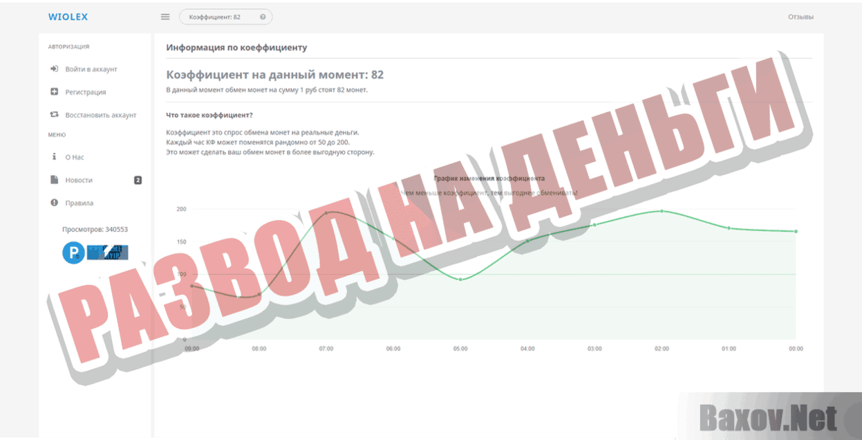 WIOLEX Развод на деньги