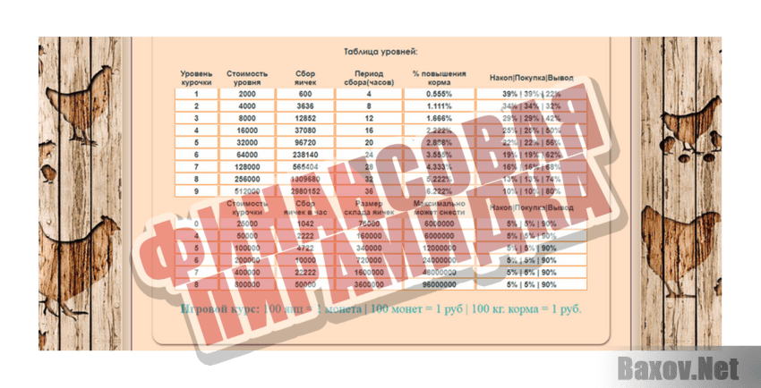 Дело было в курятнике Финансовая пирамидка