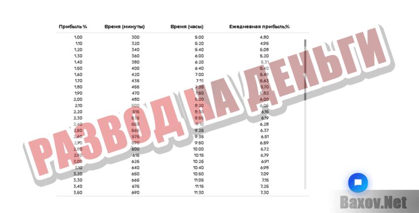 Hotlot Развод на деньги