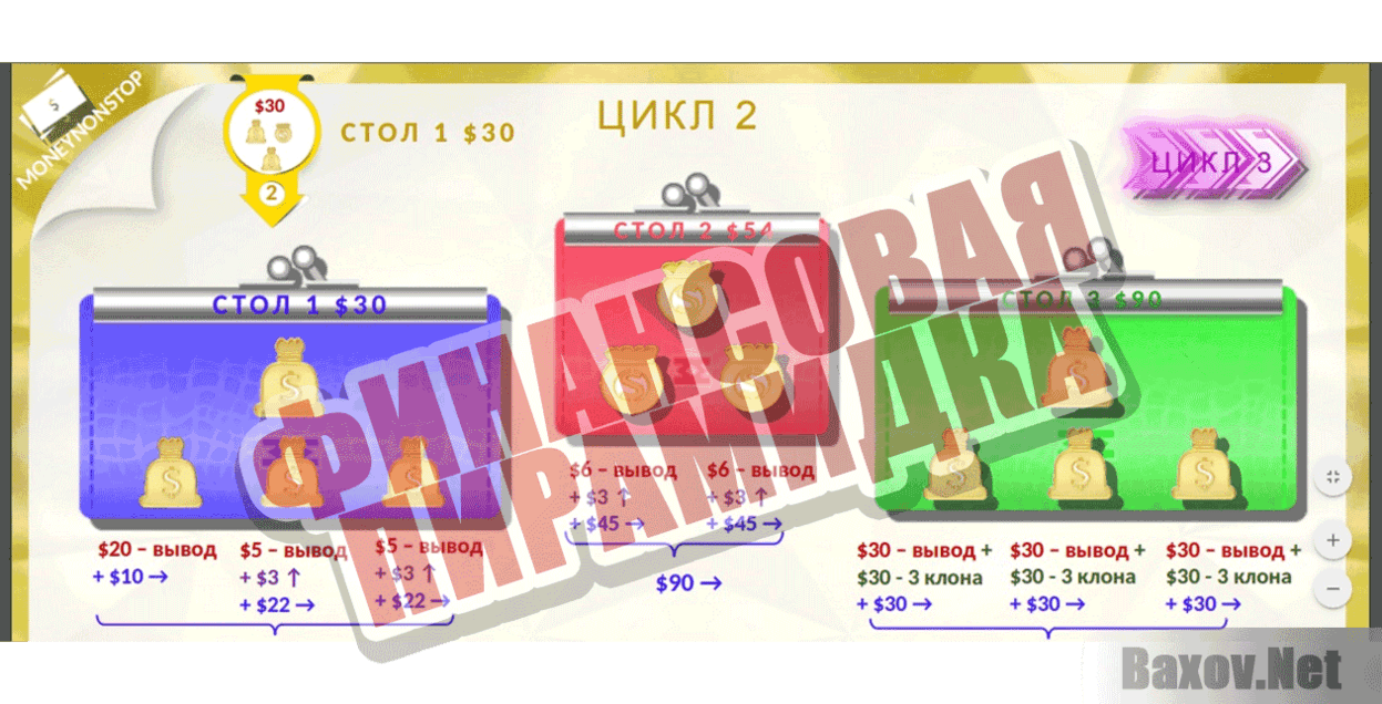 Moneynonstop Финансовая пирамидка