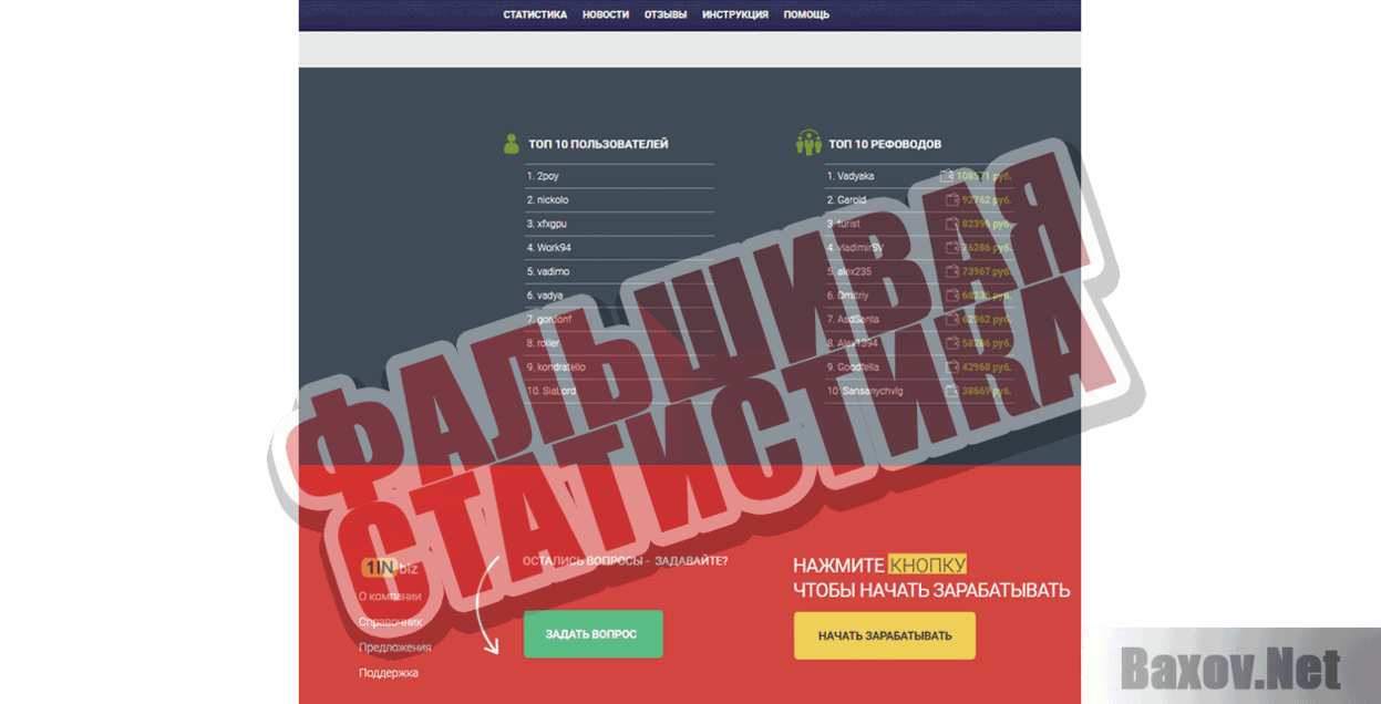 1INbiz Фальшивая статистика