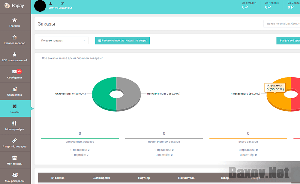 Papay.biz - схема работы
