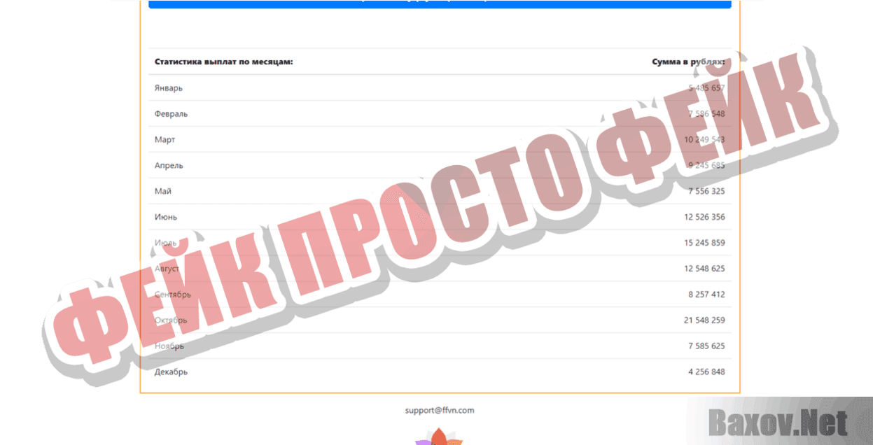 Фонд финансовых выплат населению Фейк Просто фейк