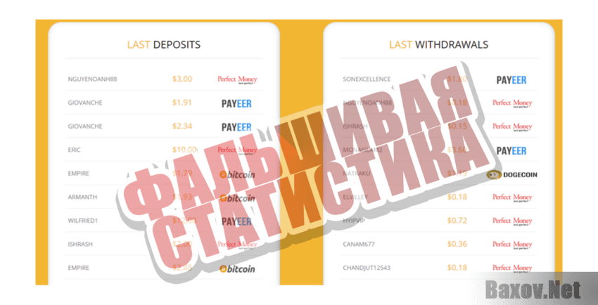 Decentgolden Фальшивая статистика