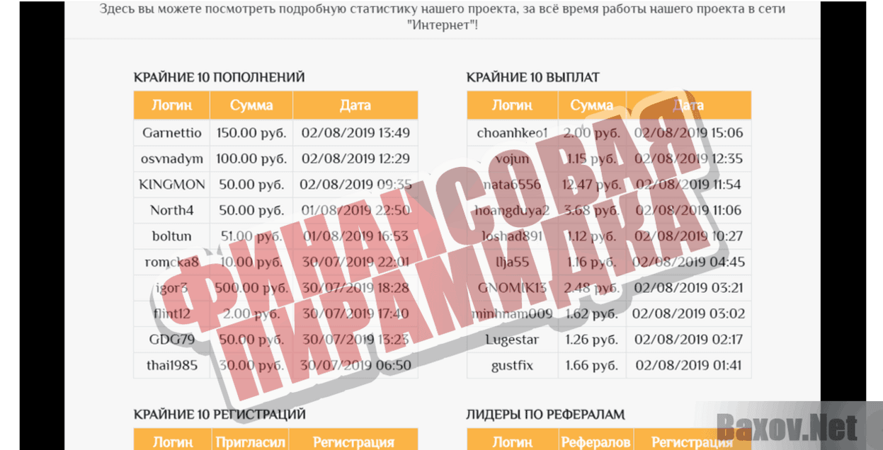 Gnomik Coin Финансовая пирамидка