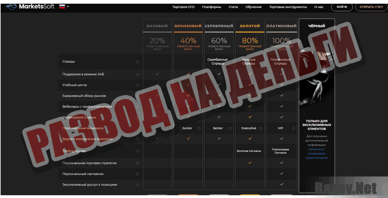 MarketsSoft Развод на деньги