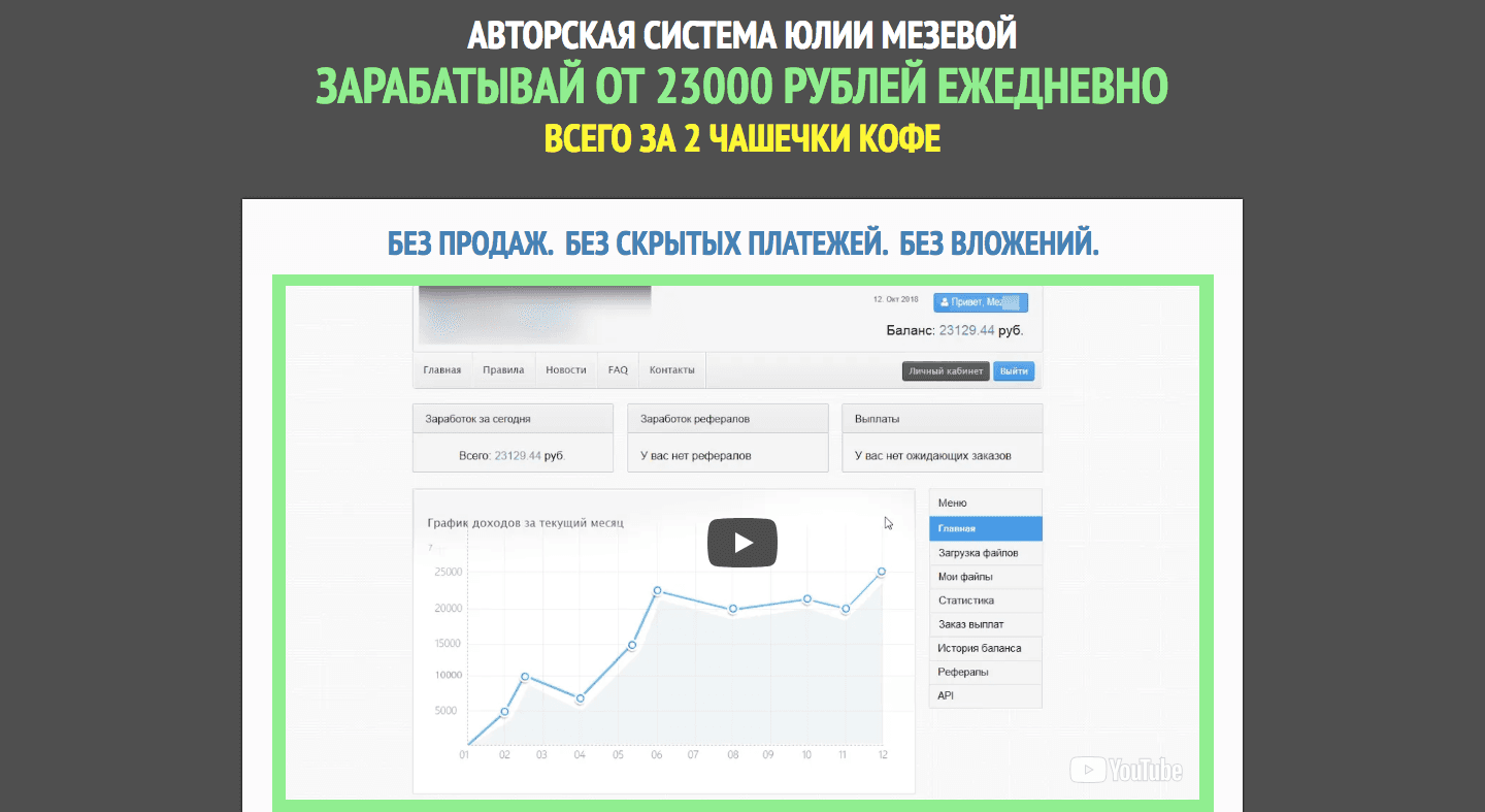 Авторская система Юлии Мезевой - Лохотрон