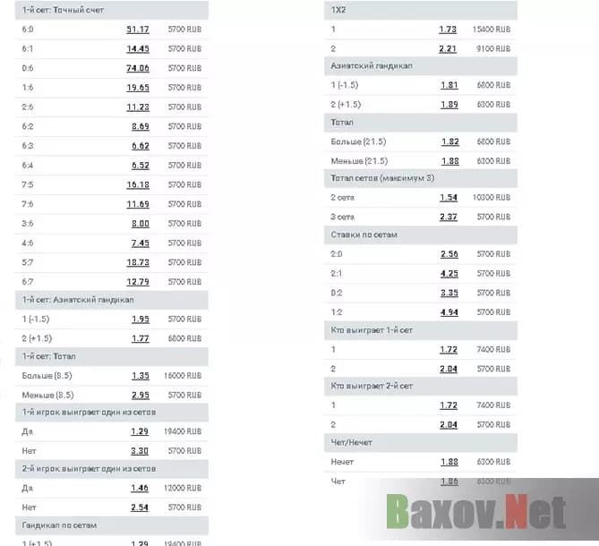 Правда о ставках на спорт