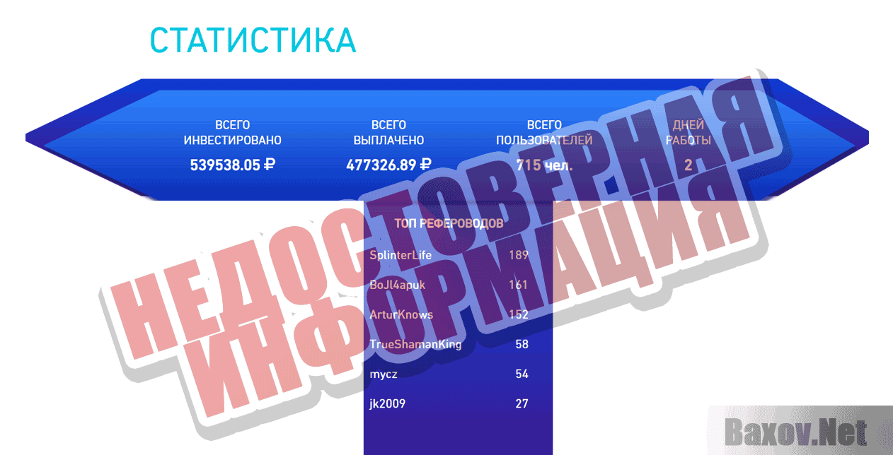 Aplex.me Недостоверная информация