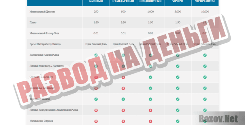 BitcapCM Развод на деньги