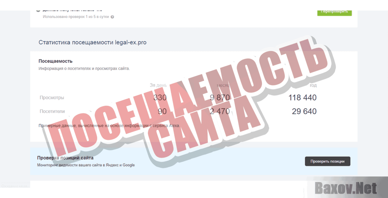 Legal Exchange Посещаемость сайта
