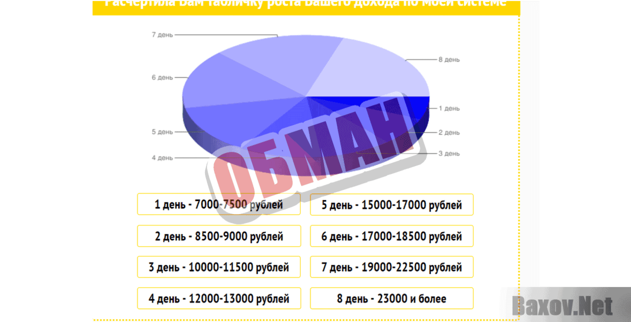 Авторская система Юлии Мезевой обман