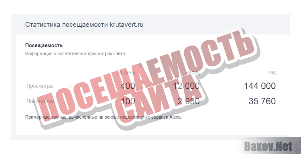 Крутаверть Посещаемость сайта