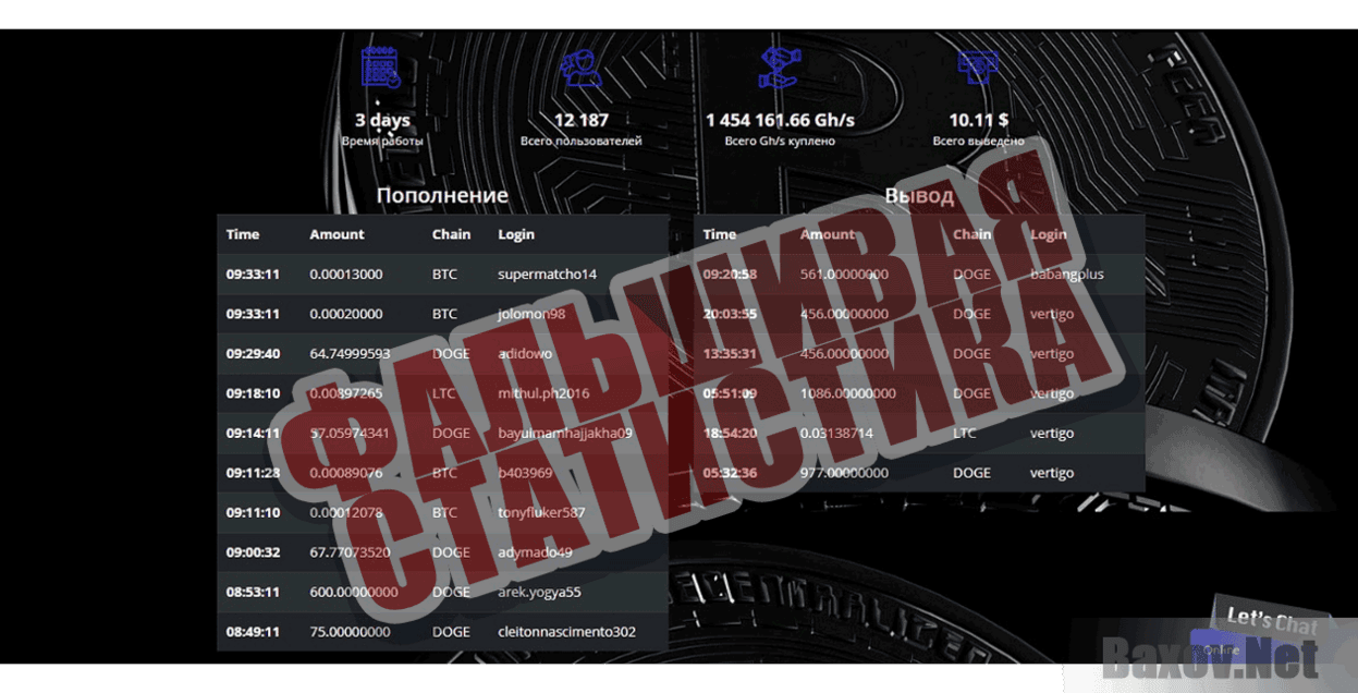 MakeCoin Фальшивая статистика