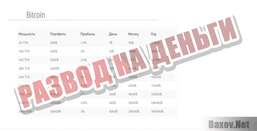 BytePool Развод на деньги