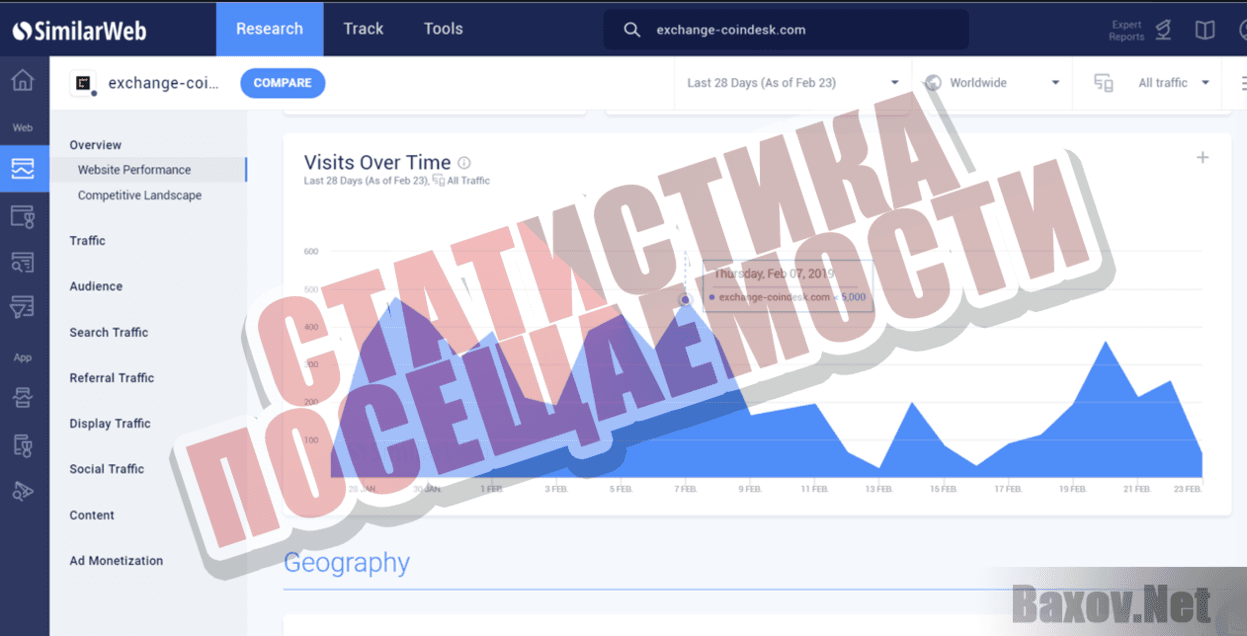 exchange-coindesk - Статистика посещаемости