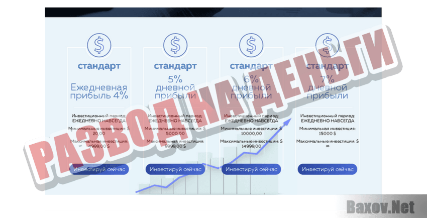 Investish Развод на деньги