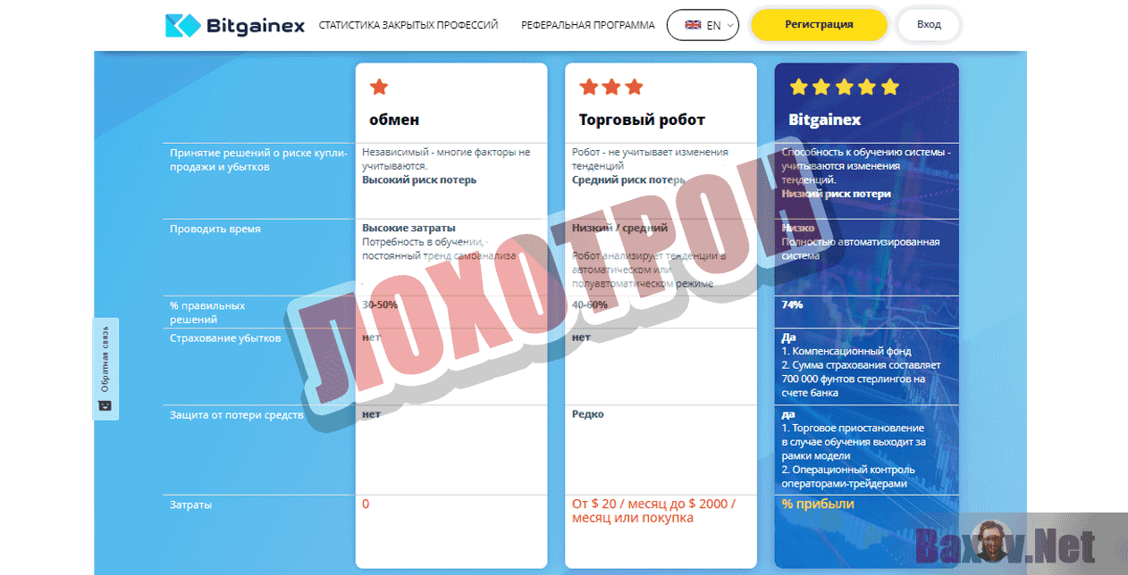 Bitgainex - Лохотрон