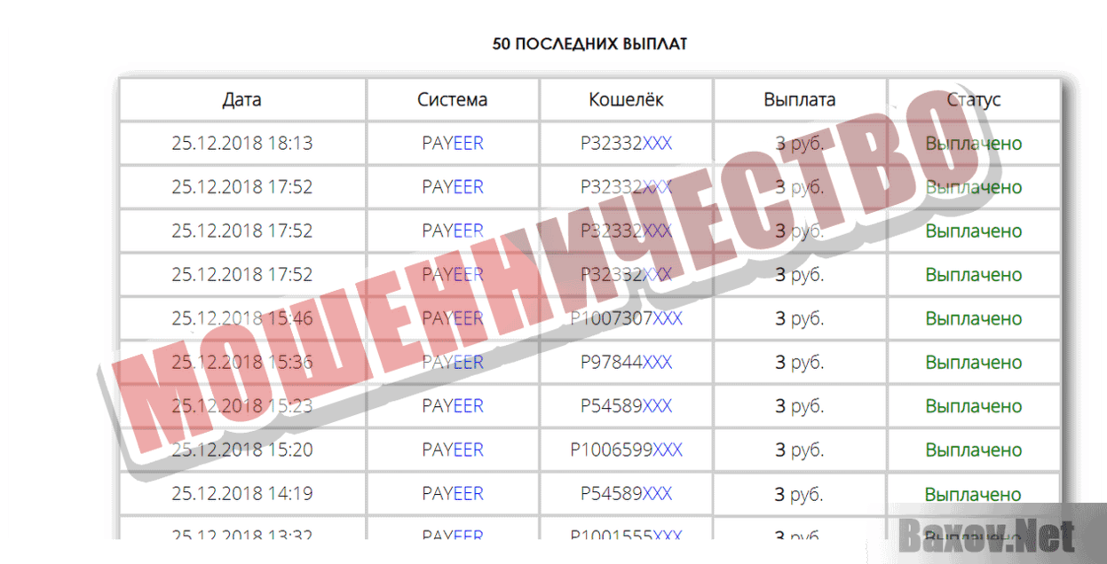 Believe-go Мошенничество