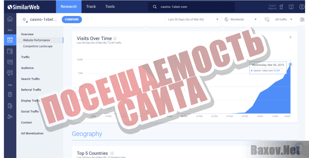Casino-1xbet Посещаемость сайта