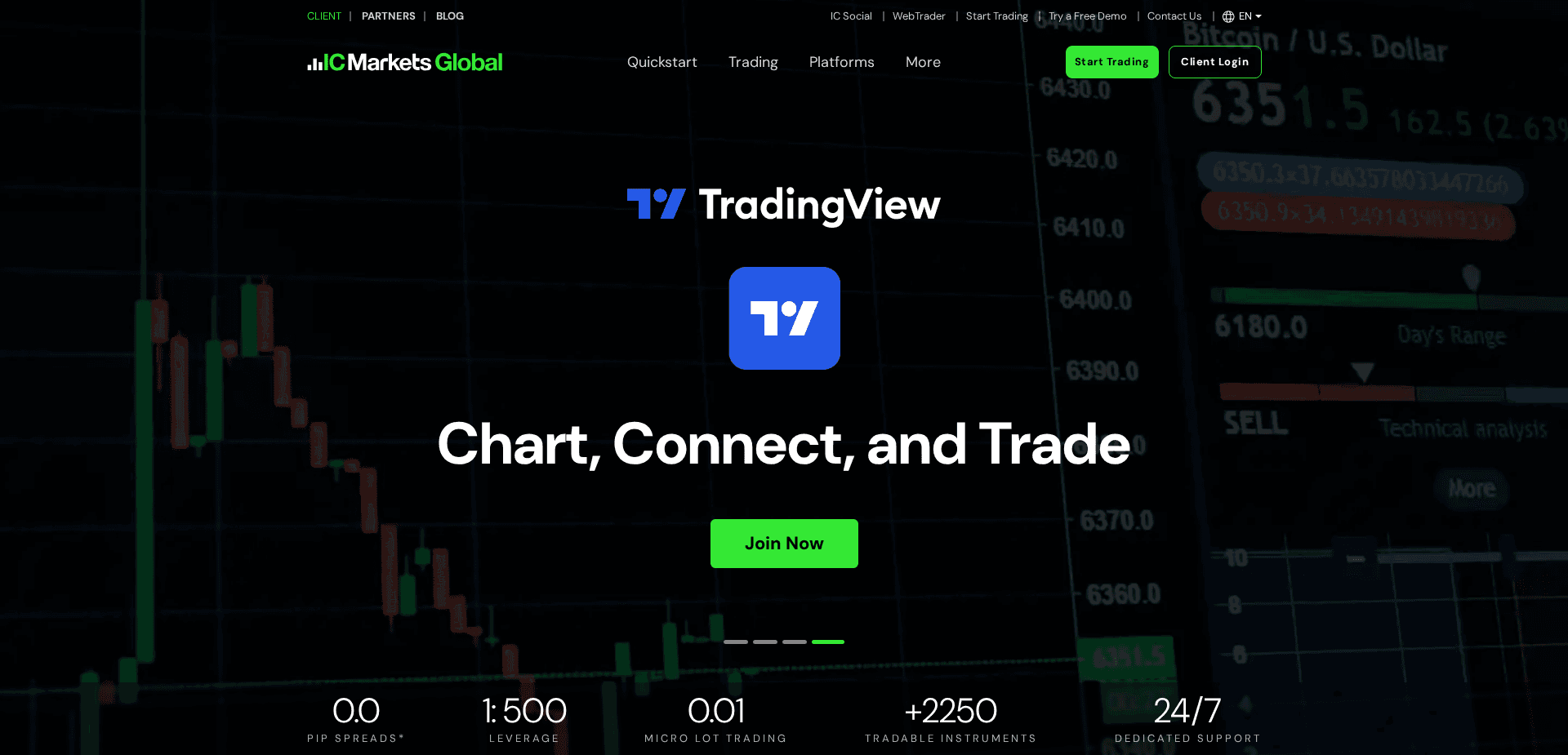 Website screenshot for https://icmarkets.com/ - 2