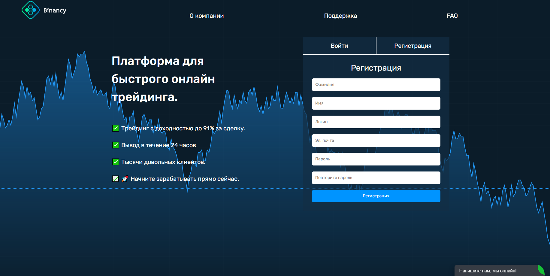 Платформа быстрого трейдинга Binarius - развод на деньги / Обзор и Отзывы –  Telegraph